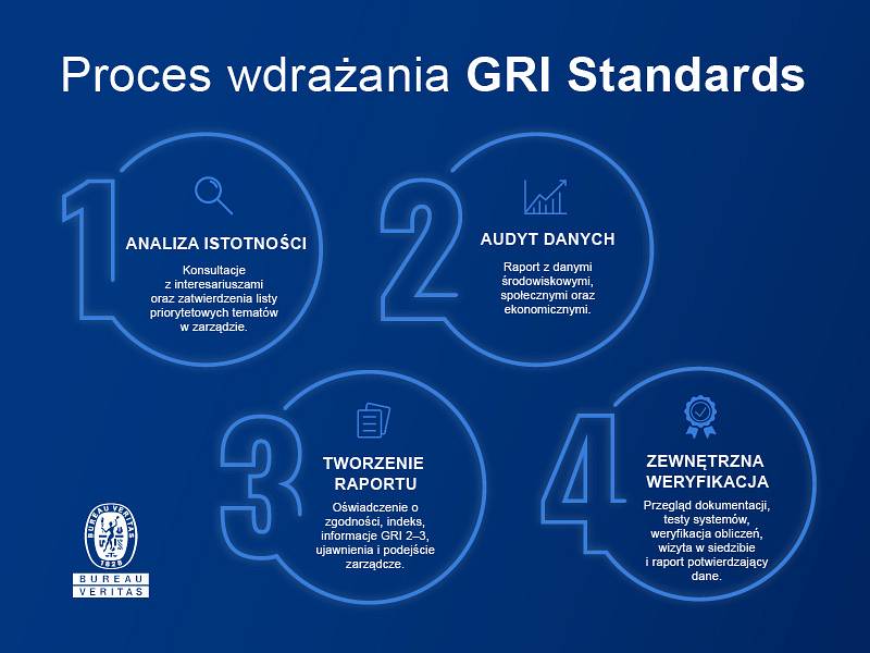 Proces wdrazania GRI Standards.jpg